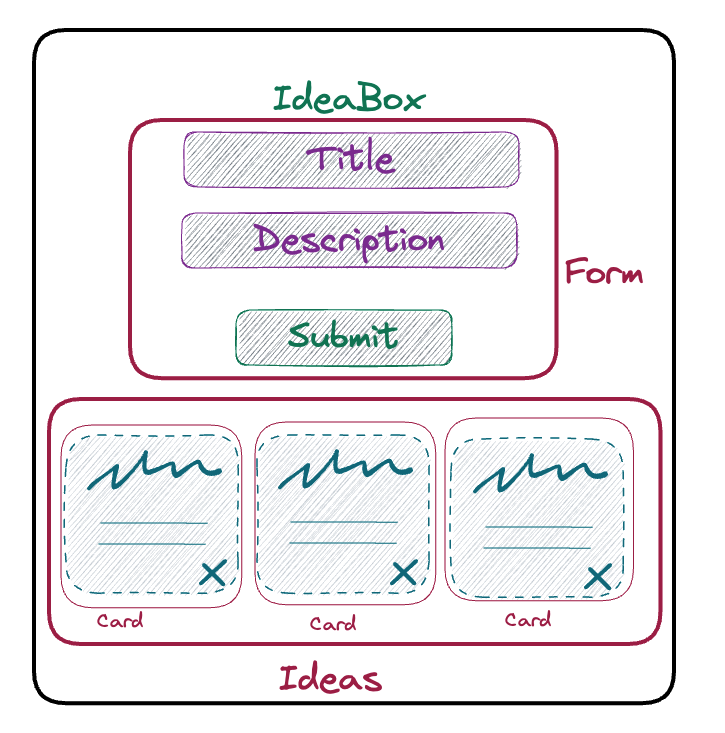 IdeaBox wireframe with component boxes